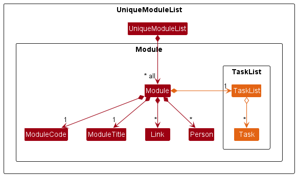 TaskListClassDiagram