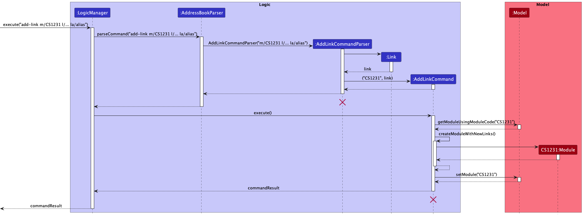 AddLinkSequenceDiagram