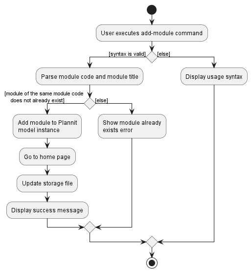 AddModuleActivityDiagram