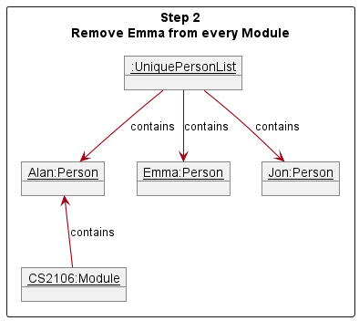 DeletePersonStep2ObjectDiagram