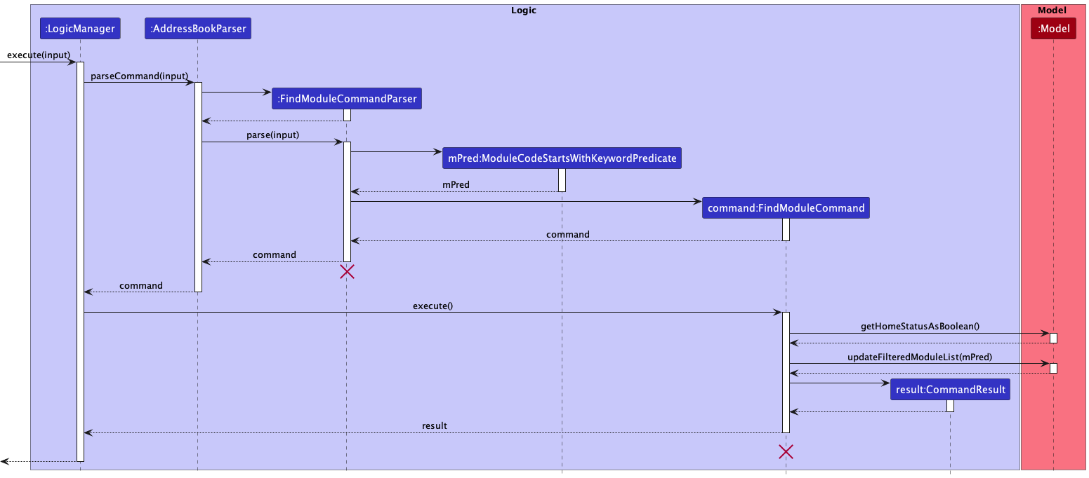 FindModuleSequenceDiagram