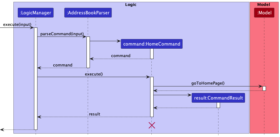 HomeSequenceDiagram