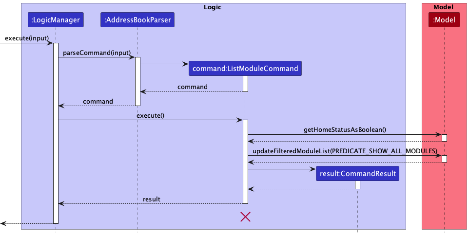 ListModuleSequenceDiagram